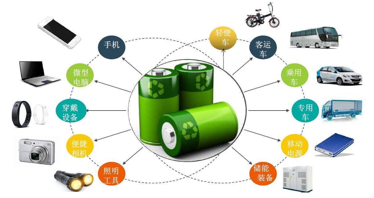 廢舊鋰電池?zé)峤馓幚碓O(shè)備：利潤新藍(lán)海，環(huán)保與經(jīng)濟效益雙豐收